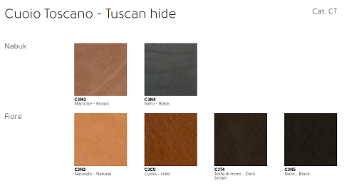 Журнальный столик Midj Guapa CT-S Bronze / Tuscan Fiore Guapa T1150CTS+E2+C3CU