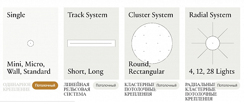 Подвесной светильник Lodes Nostalgia Large Crystal Nostalgia 154009