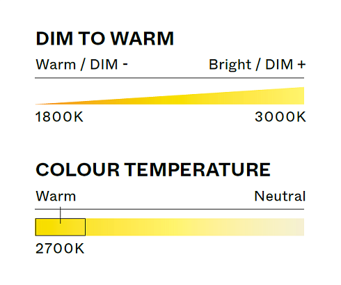 Подвесной светильник A-N-D Contour 225 Citrine  Contour CON-225-CI