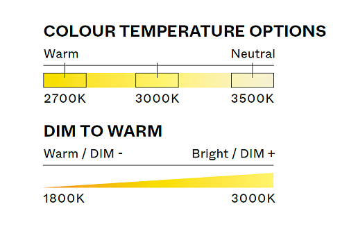 Настенный/Потолочный светильник A-N-D Iris B 60 Black  Iris IRI-60-CW-B-BLK