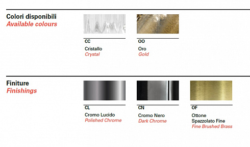 Настенный светильник Barovier & Toso 7225/2 Twins 7225/2/CC/CN