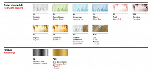 Люстра Barovier & Toso 5602/12 Fez 5602/12/OO/OG