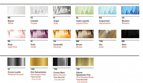 Настенный светильник Barovier & Toso 7022/02 Taif 7022/02/NN/CL