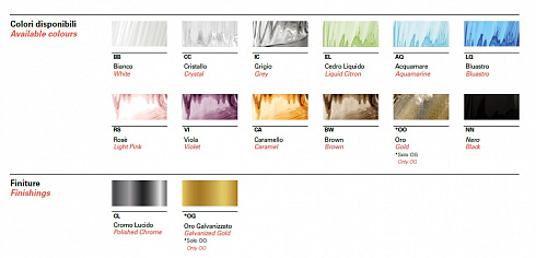 Люстра Barovier & Toso 5555/12 Izmir 5555/12/LQ/CL Люстра Barovier & Toso 5555/12 Izmir 5555/12/LQ/CL