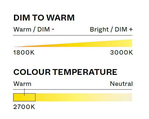 Подвесной светильник A-N-D Pace 28 1 Float Pace PAC-28-1-P-FLT- DW