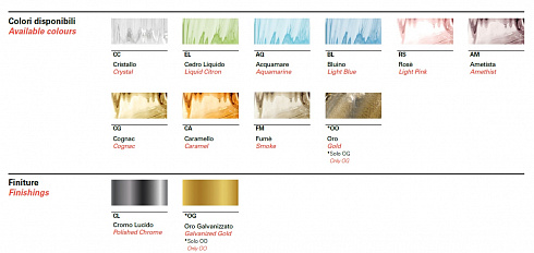 Люстра Barovier & Toso 5308/06 Redon 5308/06/СС/СL