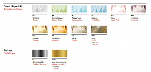 Настенный светильник Barovier & Toso 5307/02 Odile 5307/02/CC/CL