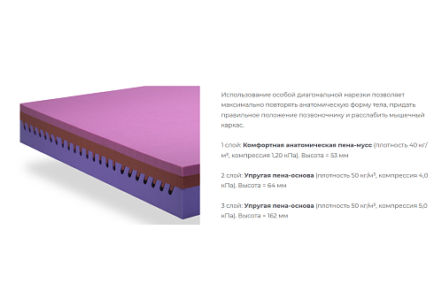 Матрас Kamasana Pure Confort Pure Confort