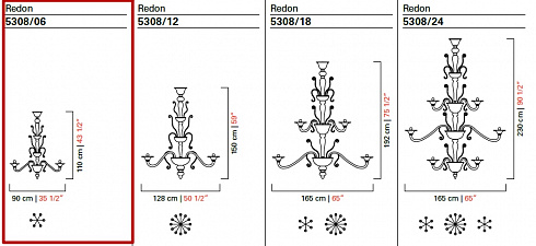 Люстра Barovier & Toso 5308/06 Redon 5308/06/СС/СL