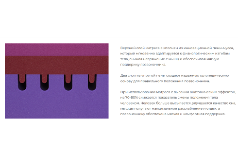 Матрас Kamasana Pure Confort Pure Confort