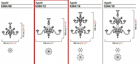 Люстра Barovier & Toso 5384/12 Agadir 5384/12/DO/CL