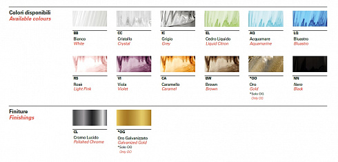 Люстра Barovier & Toso 5560/06 Baikal 5560/06/NN/CL