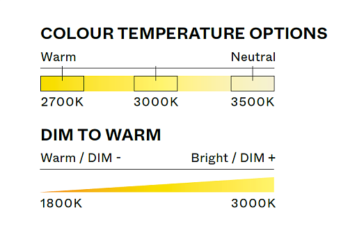 Потолочный светильник A-N-D Column 300 1 Amber Column COL-300-1-C-AMB