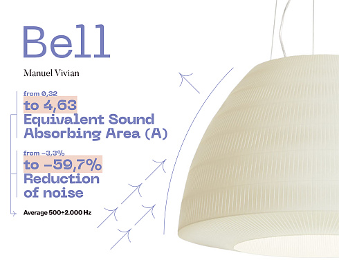 Потолочный светильник Axo Light Bell 90 warm white Bell PLBEL090E27BWXX